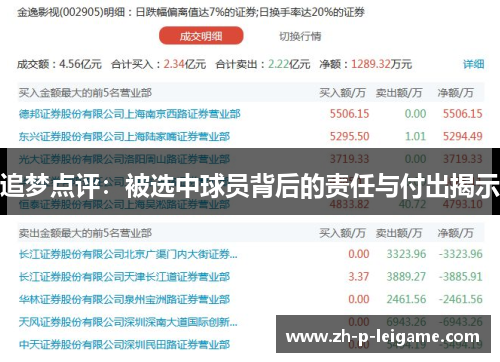 追梦点评：被选中球员背后的责任与付出揭示