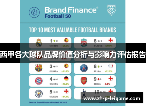 西甲各大球队品牌价值分析与影响力评估报告