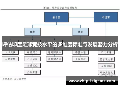 评估印度足球竞技水平的多维度标准与发展潜力分析 评估印度足球竞技水平的多维度标准与发展潜力分析
