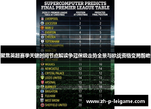 聚焦英超赛季关键时间节点解读争冠保级走势全景与欧战资格变局前瞻 聚焦英超赛季关键时间节点解读争冠保级走势全景与欧战资格变局前瞻