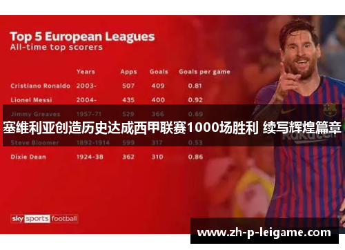 塞维利亚创造历史达成西甲联赛1000场胜利 续写辉煌篇章 塞维利亚创造历史达成西甲联赛1000场胜利 续写辉煌篇章
